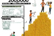 20万，不是梦！普通人如何一步步积累财富达到20万？