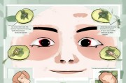 眼睛肿痛怎么办？5个快速消肿方法