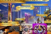 澳门酒店送房间攻略，这些方法让你免费住进五星级酒店