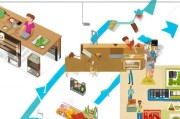 从零开始，如何打造你的外卖生意？一份新手创业指南