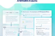 微信公众号自动回复设置方法全解析