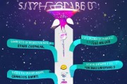 星会员怎么才能升级？这5个方法你一定要知道！