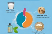 胃酸过多怎么办？5种科学方法帮你抑制胃酸