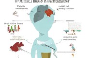 乙肝小三阳如何科学应对？远离肝硬化的关键路径
