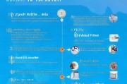 Win7恢复出厂设置的步骤与技巧