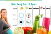 孕期健康增重指南，如何科学长胎不长肉？